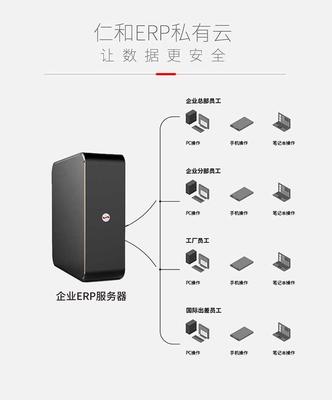 遠程辦公軟件的發展趨勢與軟件云開發
