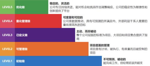 得帆成功通過(guò)CMMI5認(rèn)證，成為全球首家獨(dú)立低代碼PaaS廠商